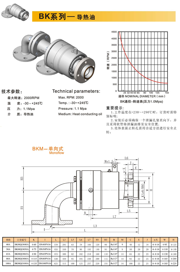 Bk系列液滑環