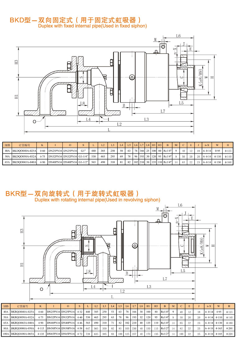 Bk系列液滑環