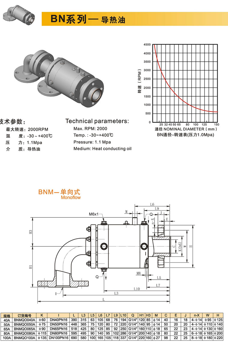 BN系列-導熱油