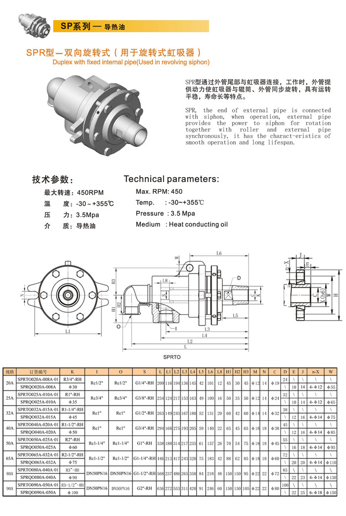 SP系列導熱油
