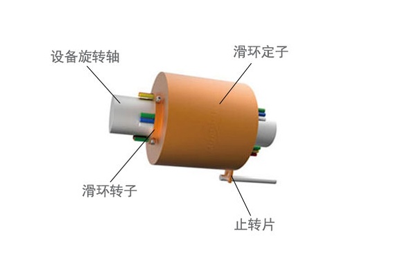 滑環(huán)結構圖
